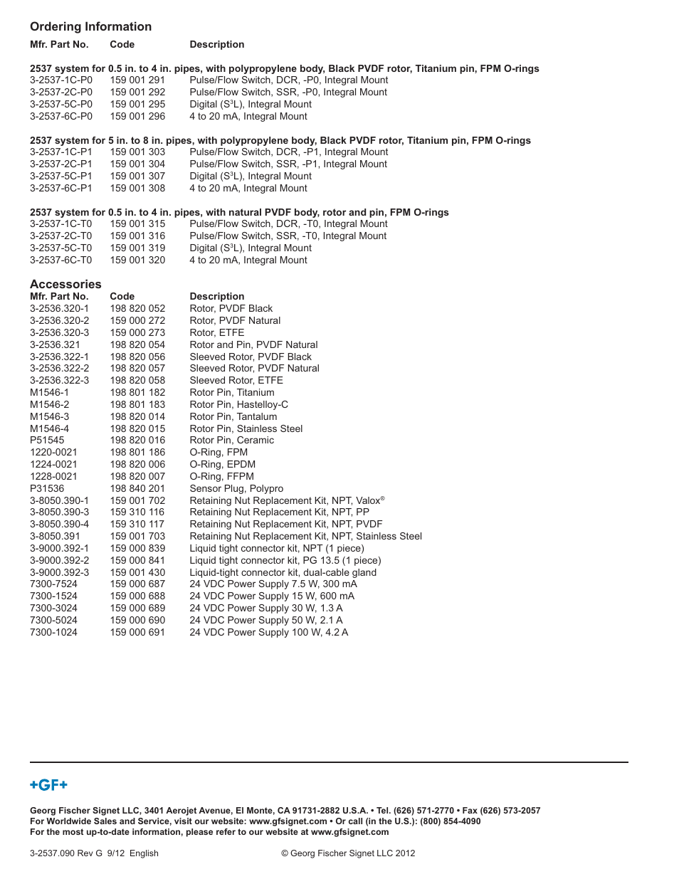 GF Signet 2537 Paddlewheel Flow Sensor User Manual | Page 16 / 16