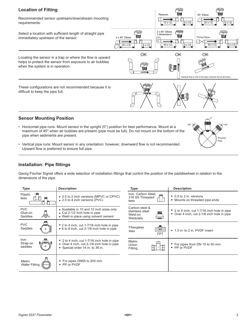 Location of fitting, Sensor mounting position, Installation: pipe fi ttings | GF Signet 2537 Paddlewheel Flow Sensor User Manual | Page 3 / 16