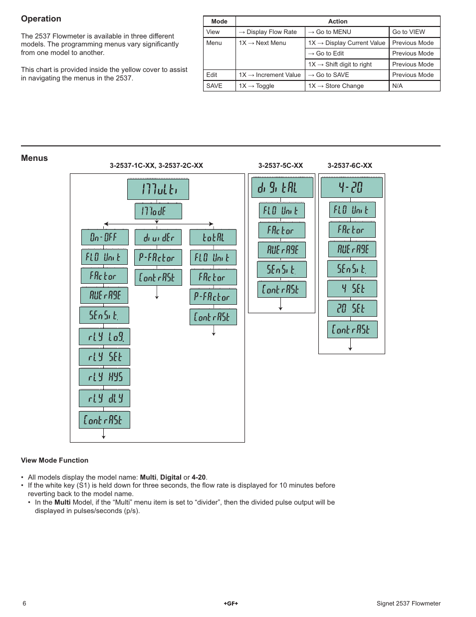 Operation, Menus | GF Signet 2537 Paddlewheel Flow Sensor User Manual | Page 6 / 16