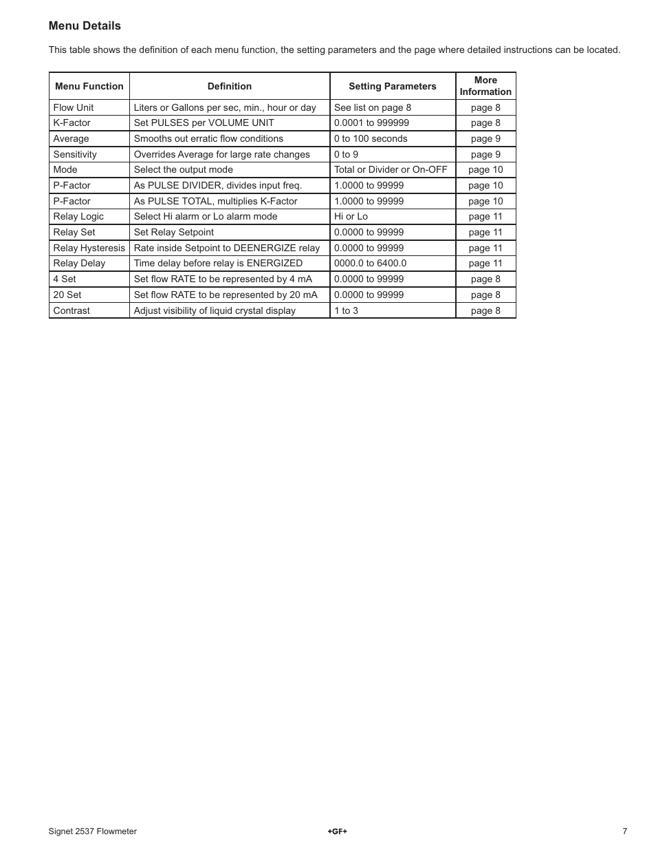 GF Signet 2537 Paddlewheel Flow Sensor User Manual | Page 7 / 16