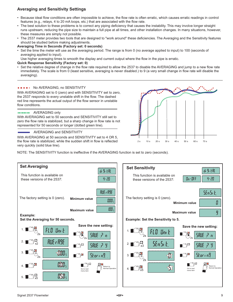 Set averaging, Set sensitivity, Averaging and sensitivity settings | GF Signet 2537 Paddlewheel Flow Sensor User Manual | Page 9 / 16