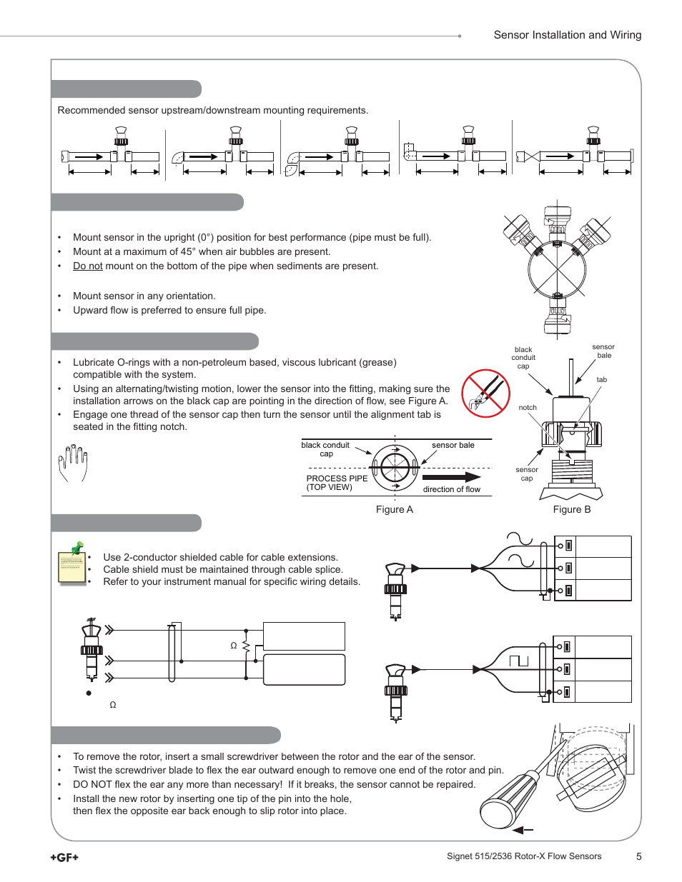 Location of fitting rotor replacement procedure, Sensor mounting position, Standard sensor installation | Sensor wiring | GF Signet 515 Rotor-X Paddlewheel Flow Sensor User Manual | Page 5 / 8