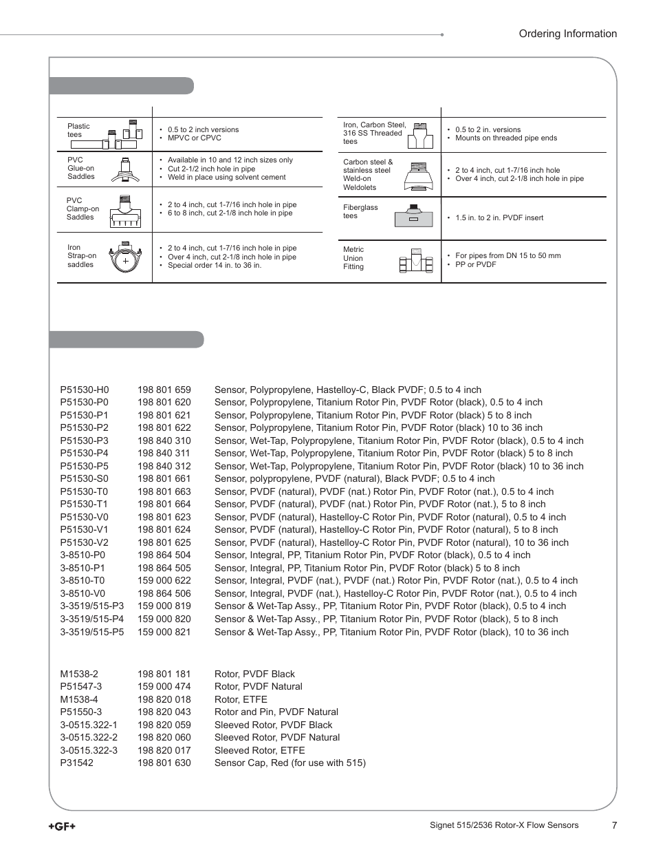 GF Signet 515 Rotor-X Paddlewheel Flow Sensor User Manual | Page 7 / 8