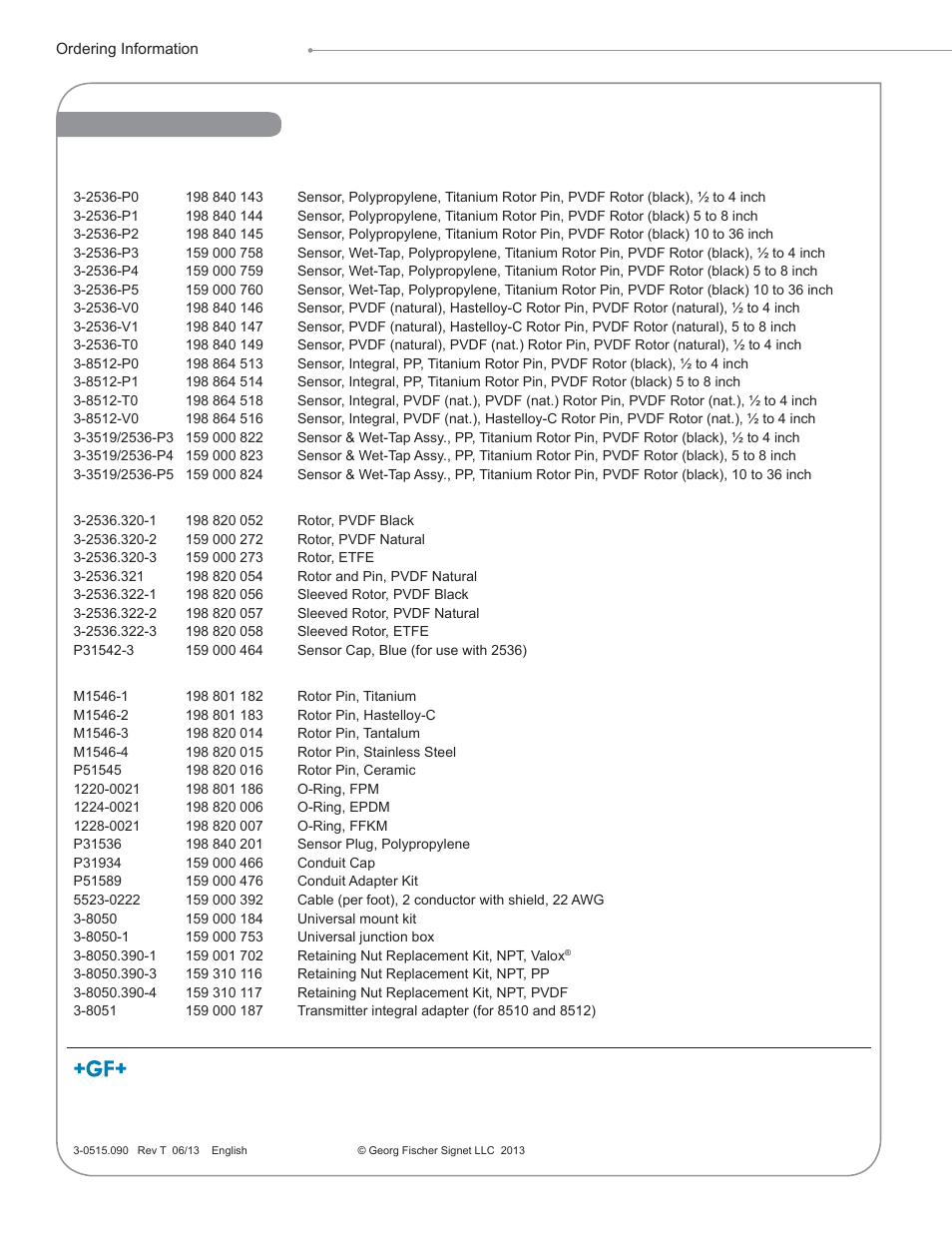 GF Signet 515 Rotor-X Paddlewheel Flow Sensor User Manual | Page 8 / 8