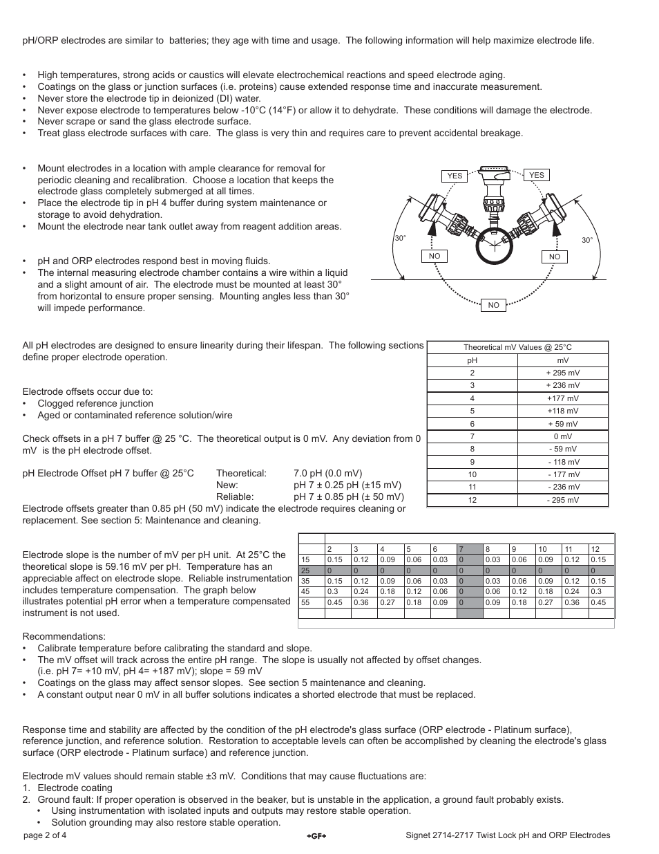 Electrode care and application, Ph electrode calibration | GF Signet 2714-2717 pH_ORP Electrodes User Manual | Page 2 / 4