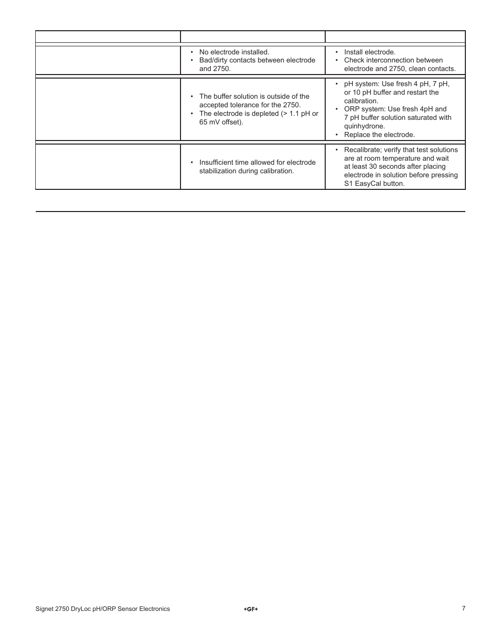 GF Signet 2750 DryLoc pH_ORP Sensor Electronics User Manual | Page 7 / 8