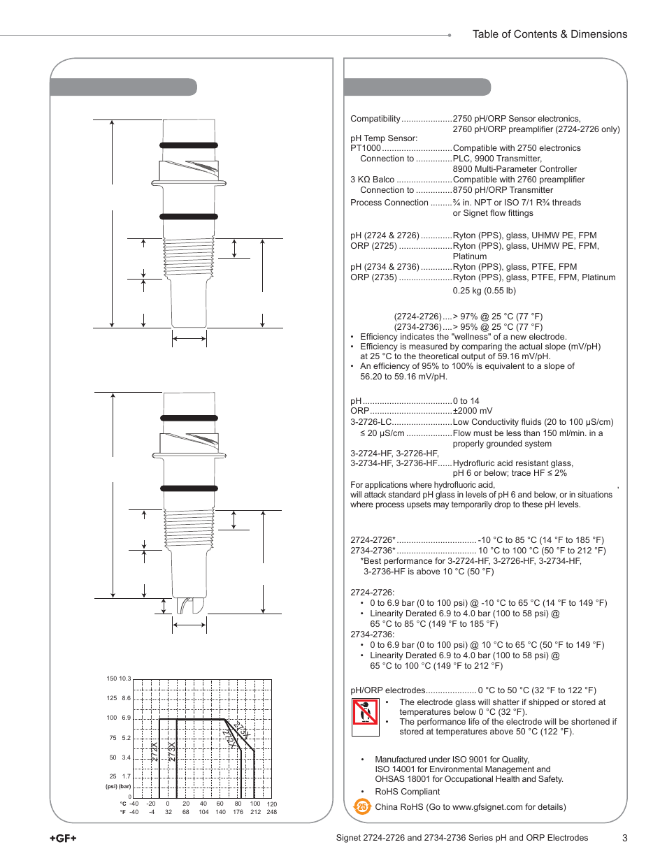 Dimensions, Specifi cations, Table of contents & dimensions | GF Signet 2724-2726 pH_ORP Electrodes User Manual | Page 3 / 8