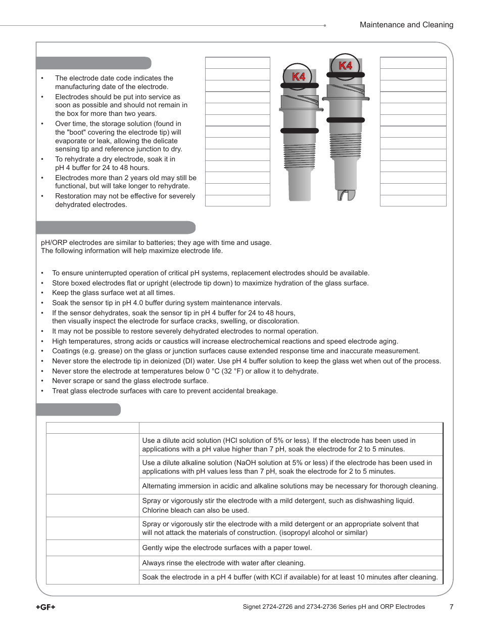 GF Signet 2724-2726 pH_ORP Electrodes User Manual | Page 7 / 8