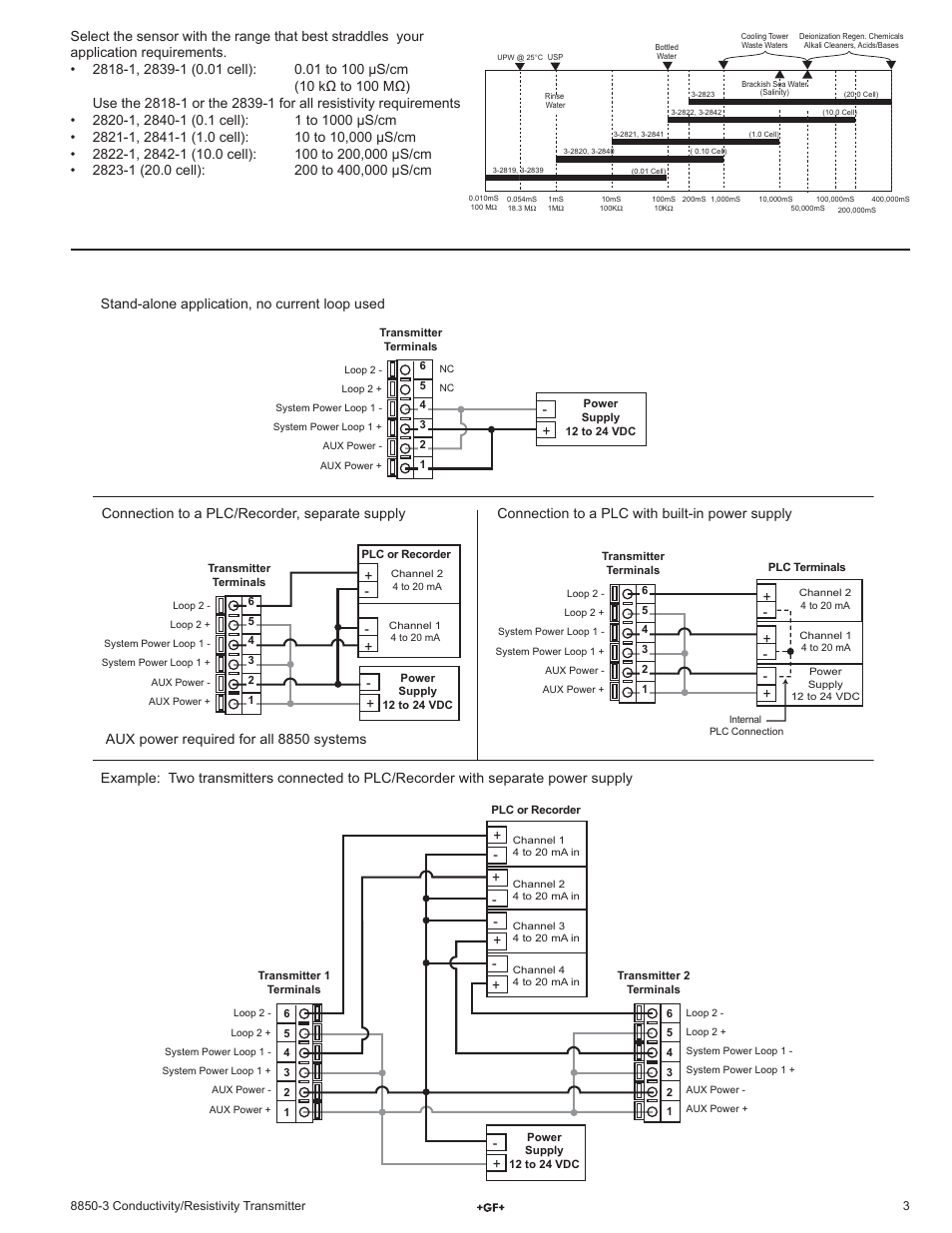 GF Signet 8850 ProcessPro Conductivity-Resistivity Transmitter User Manual | Page 3 / 12