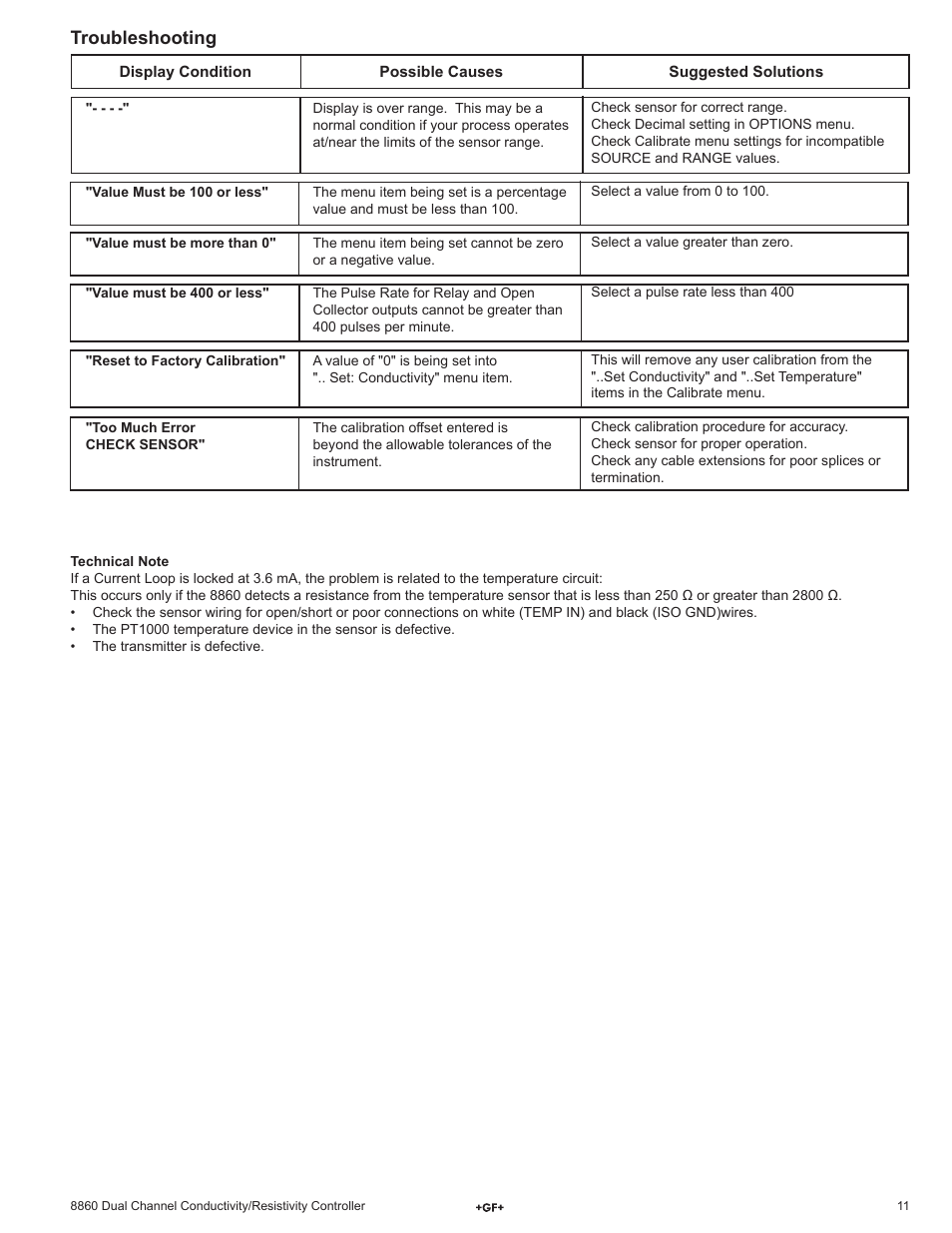 Troubleshooting | GF Signet 8860 Dual Channel Conductivity-Resistivity Controller User Manual | Page 11 / 12