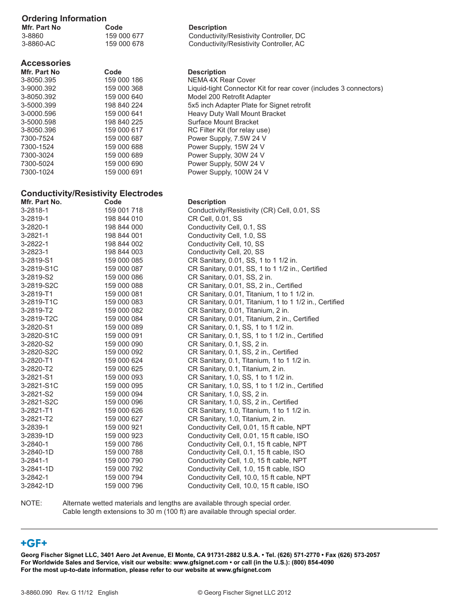 GF Signet 8860 Dual Channel Conductivity-Resistivity Controller User Manual | Page 12 / 12