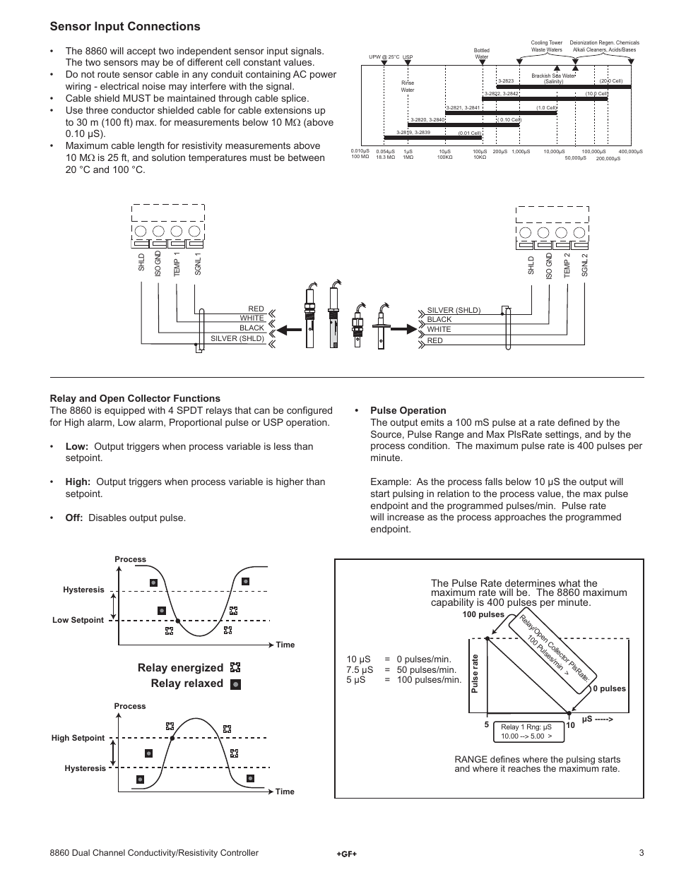 Sensor input connections, Relay energized relay relaxed | GF Signet 8860 Dual Channel Conductivity-Resistivity Controller User Manual | Page 3 / 12