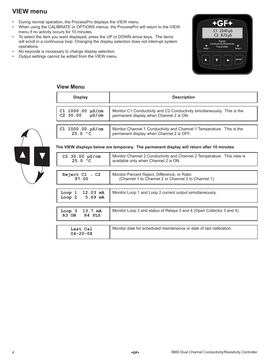 View menu | GF Signet 8860 Dual Channel Conductivity-Resistivity Controller User Manual | Page 4 / 12