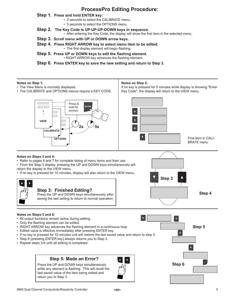 Processpro editing procedure, Step 1, Step 2 | Step 3, Step 4, Step 5, Step 6, Step 3: finished editing, Step 5: made an error, Step 5 step 6 | GF Signet 8860 Dual Channel Conductivity-Resistivity Controller User Manual | Page 5 / 12