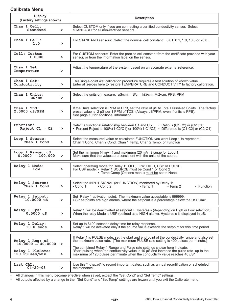 Calibrate menu | GF Signet 8860 Dual Channel Conductivity-Resistivity Controller User Manual | Page 6 / 12