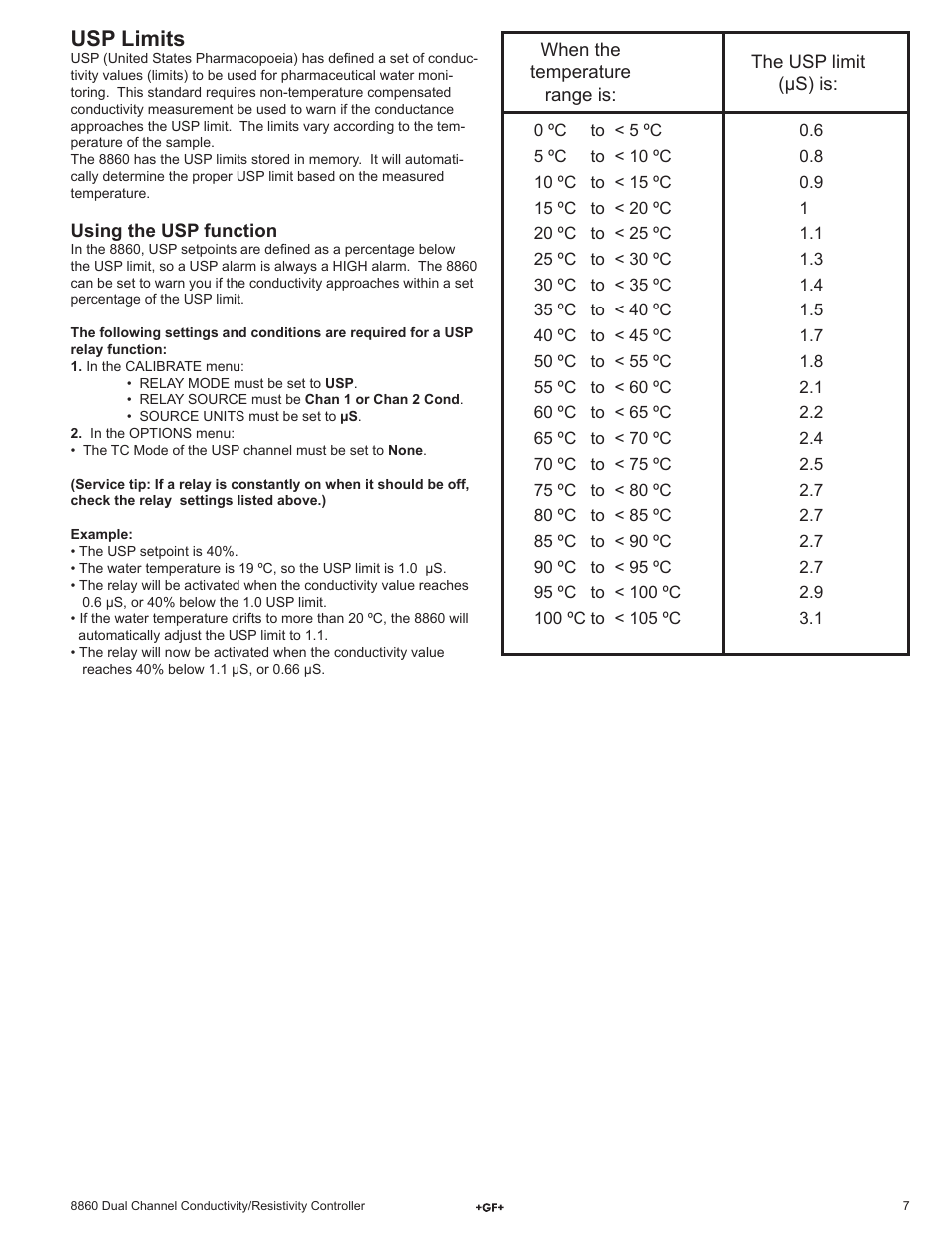 Usp limits | GF Signet 8860 Dual Channel Conductivity-Resistivity Controller User Manual | Page 7 / 12