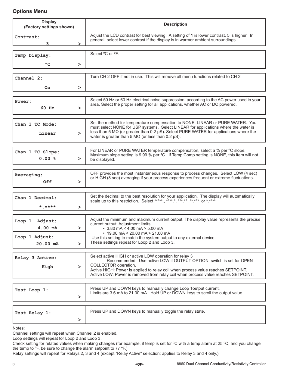 GF Signet 8860 Dual Channel Conductivity-Resistivity Controller User Manual | Page 8 / 12