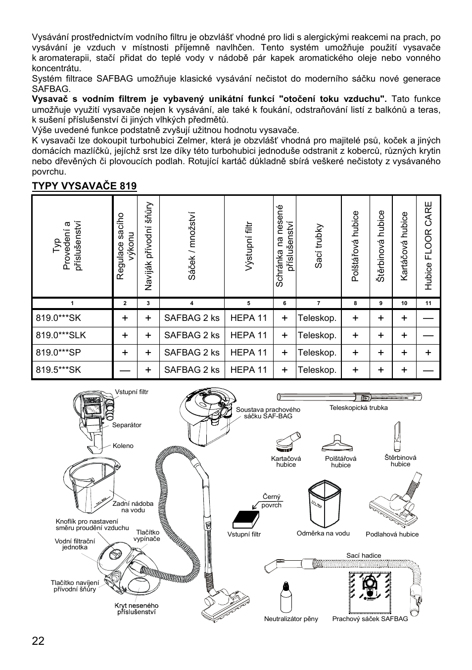 Typy vysavače 819 | ZELMER 819 User Manual | Page 22 / 84