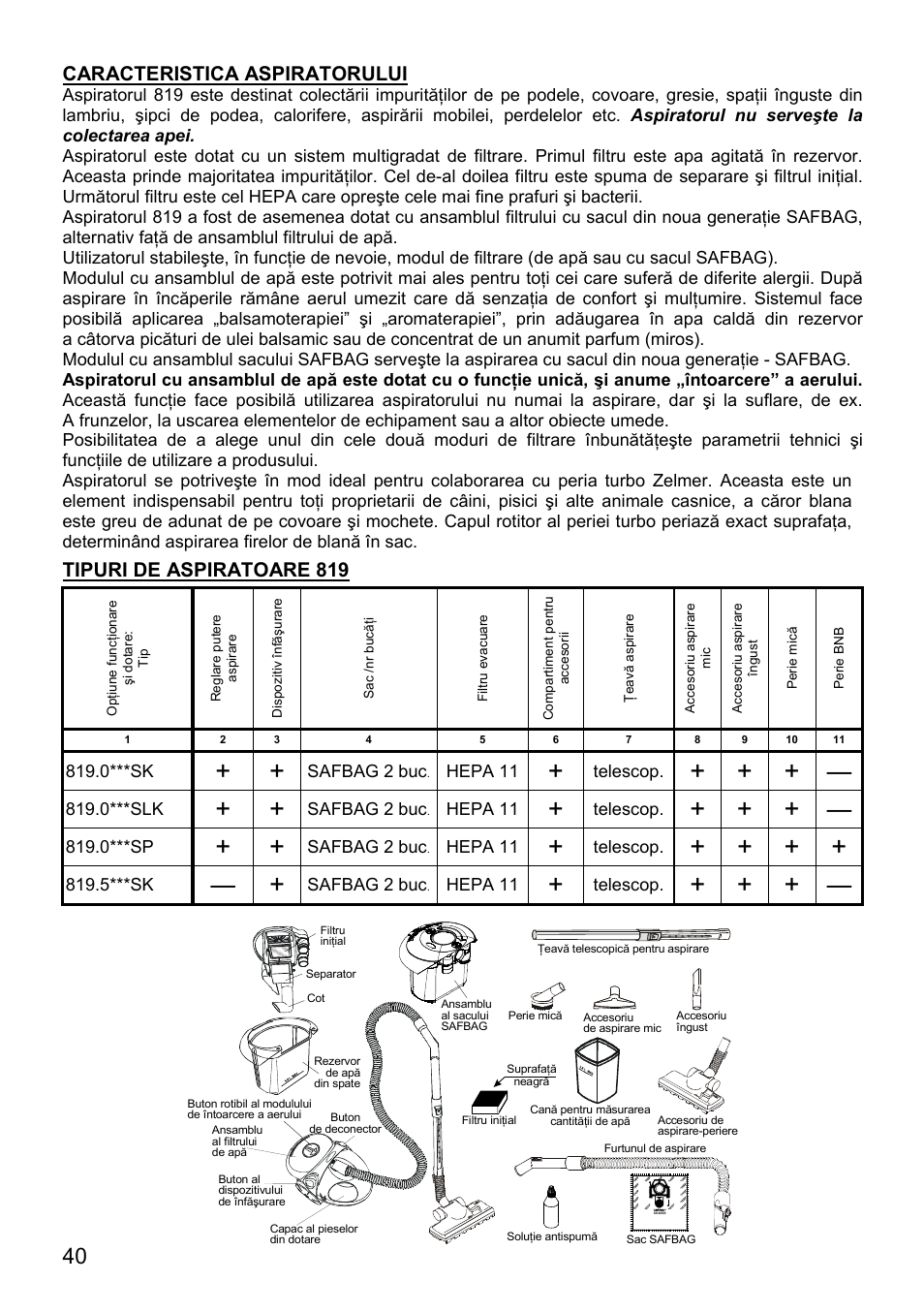 Caracteristica aspiratorului, Tipuri de aspiratoare 819, 0***sk | Safbag 2 buc, Hepa 11, Telescop, 0***slk, 0***sp, 5***sk | ZELMER 819 User Manual | Page 40 / 84