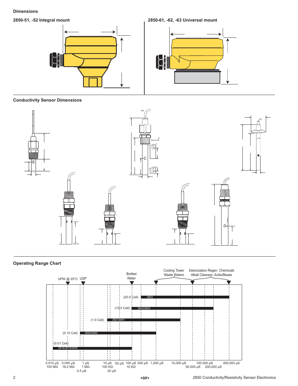 GF Signet 2850 Conductivity-Resistivity Sensor Electronics and Integral System User Manual | Page 2 / 8