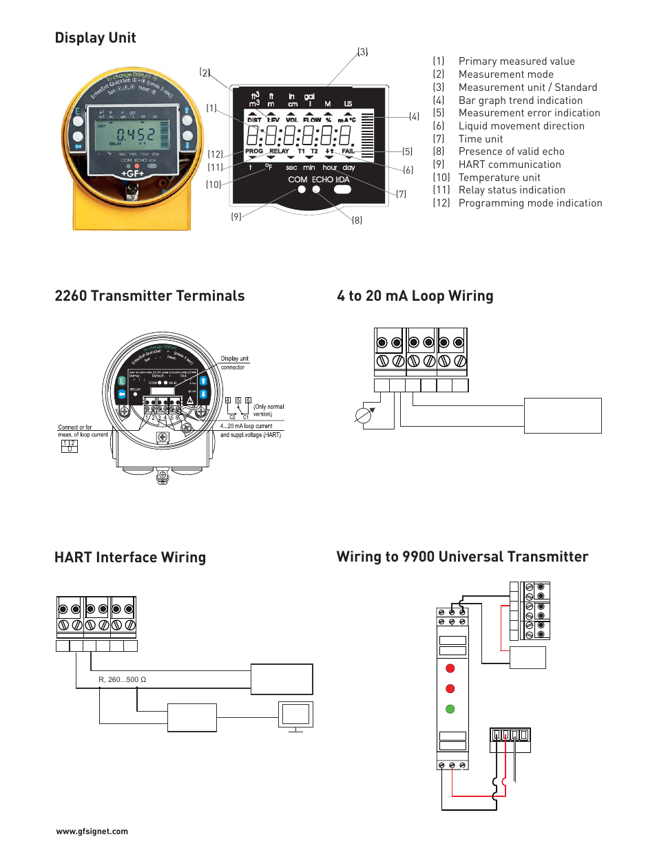 Display unit 2260 transmitter terminals | GF Signet 2260 Ultrasonic Level Transmitter with EX Approval User Manual | Page 3 / 4