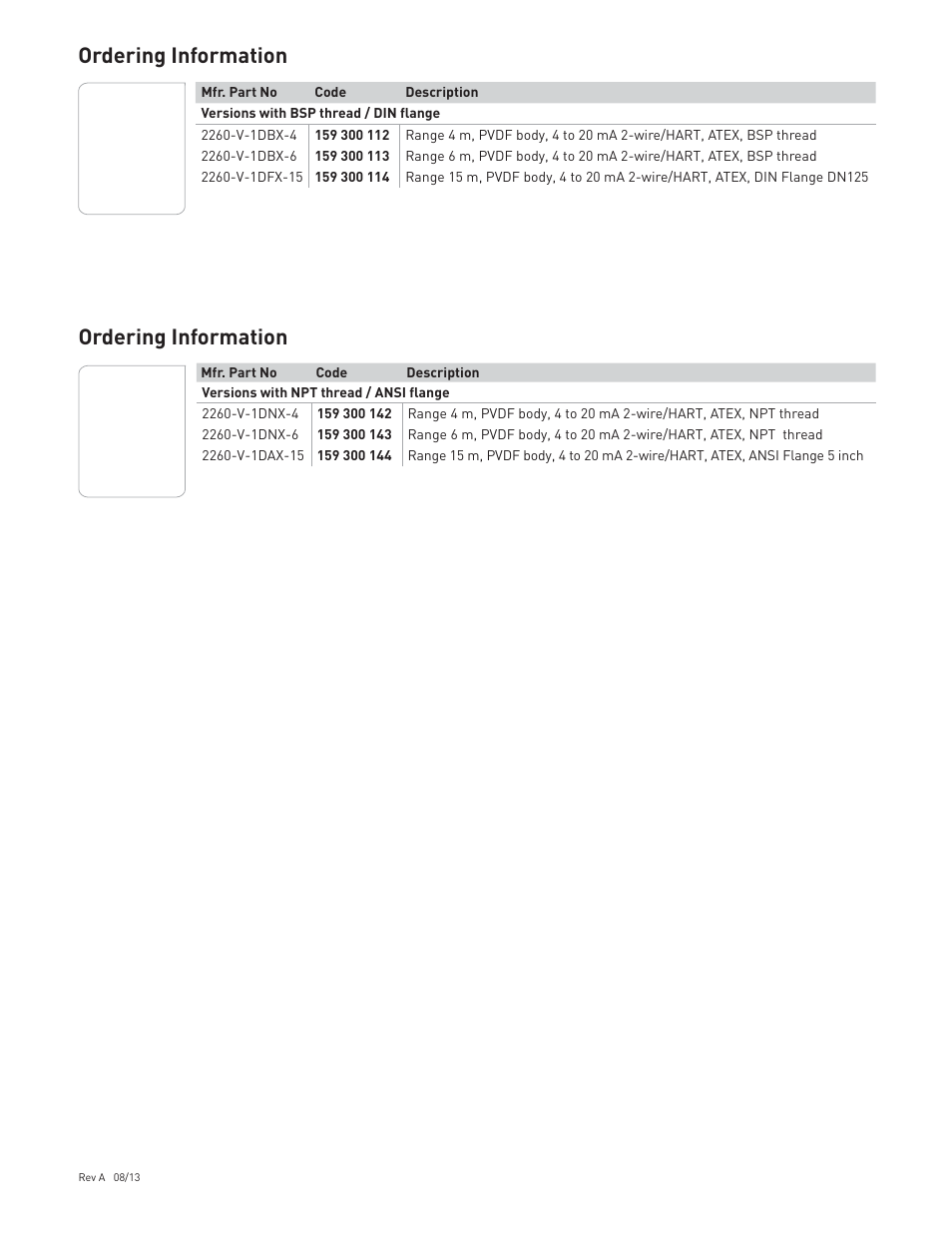 Ordering information | GF Signet 2260 Ultrasonic Level Transmitter with EX Approval User Manual | Page 4 / 4