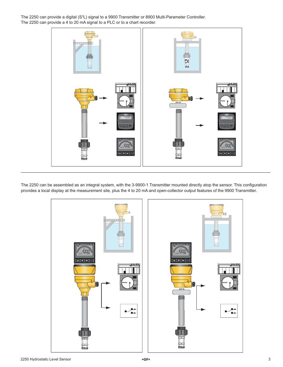 L) output: remote mounting, 2250 with digital output: integral mounting, 20 ma or digital (s | L) signal out mounted through tank cover, Relay 1 relay 2 enter, The 2250 can provide a digital (s | GF Signet 2250 Hydrostatic Level Sensor User Manual | Page 3 / 8