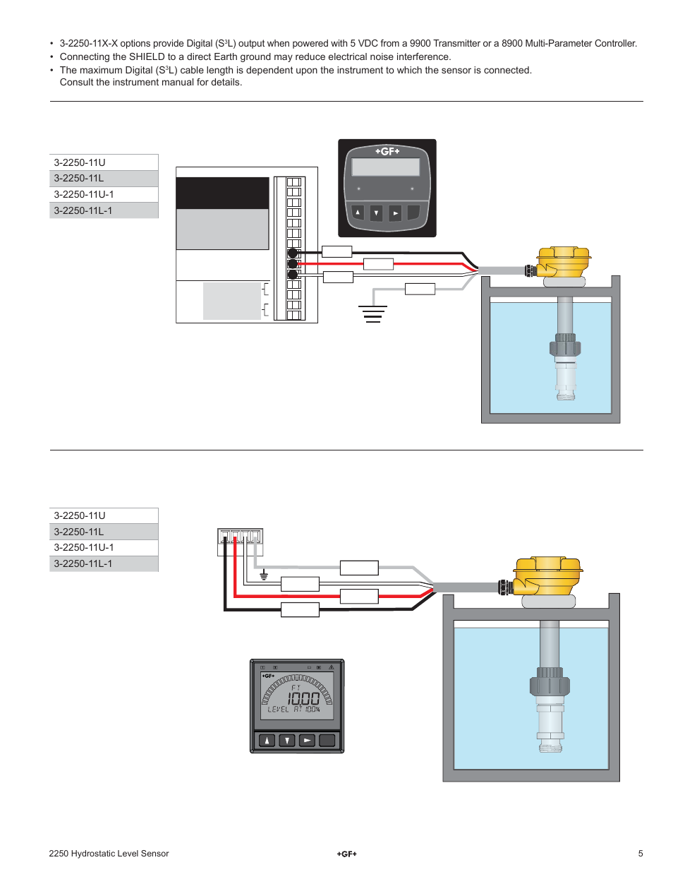 Digital (s, L) wiring, Black red white shield | GF Signet 2250 Hydrostatic Level Sensor User Manual | Page 5 / 8