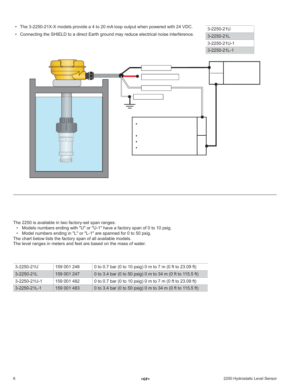 GF Signet 2250 Hydrostatic Level Sensor User Manual | Page 6 / 8