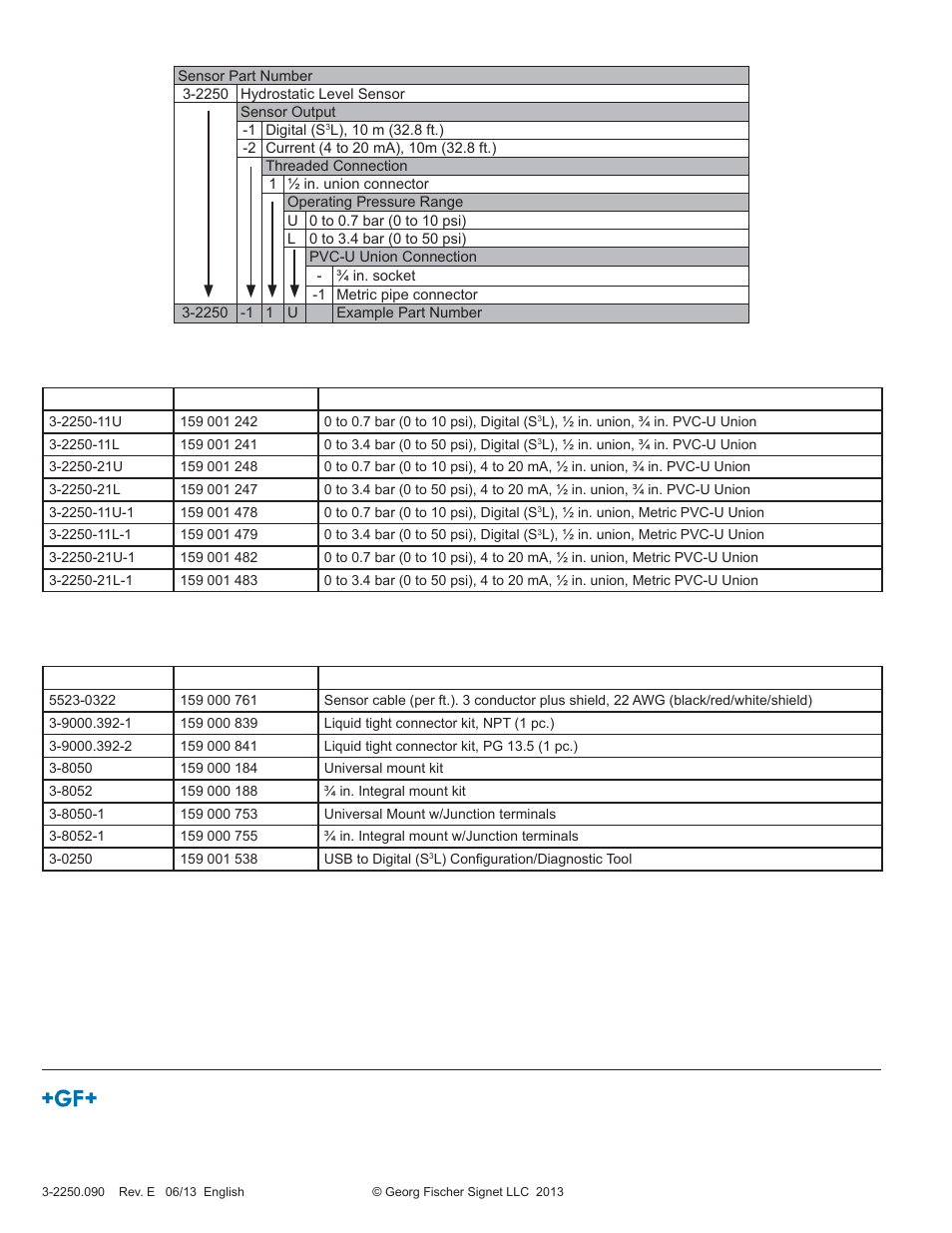 GF Signet 2250 Hydrostatic Level Sensor User Manual | Page 8 / 8