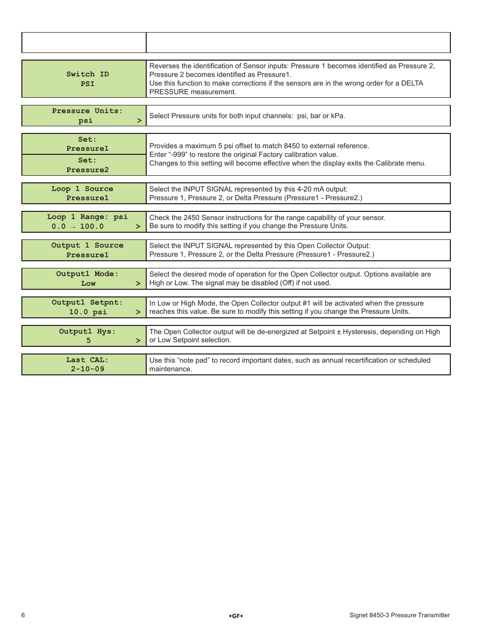 GF Signet 8450 Pressure Transmitter User Manual | Page 6 / 8