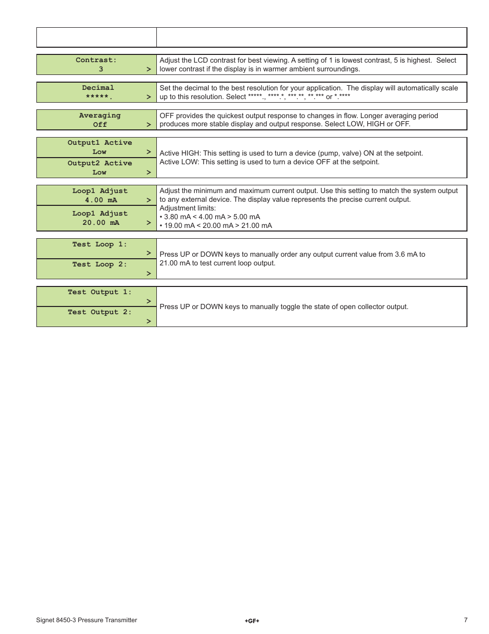 GF Signet 8450 Pressure Transmitter User Manual | Page 7 / 8