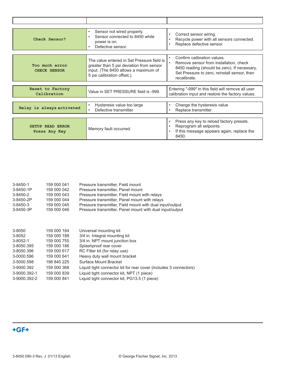 Troubleshooting | GF Signet 8450 Pressure Transmitter User Manual | Page 8 / 8