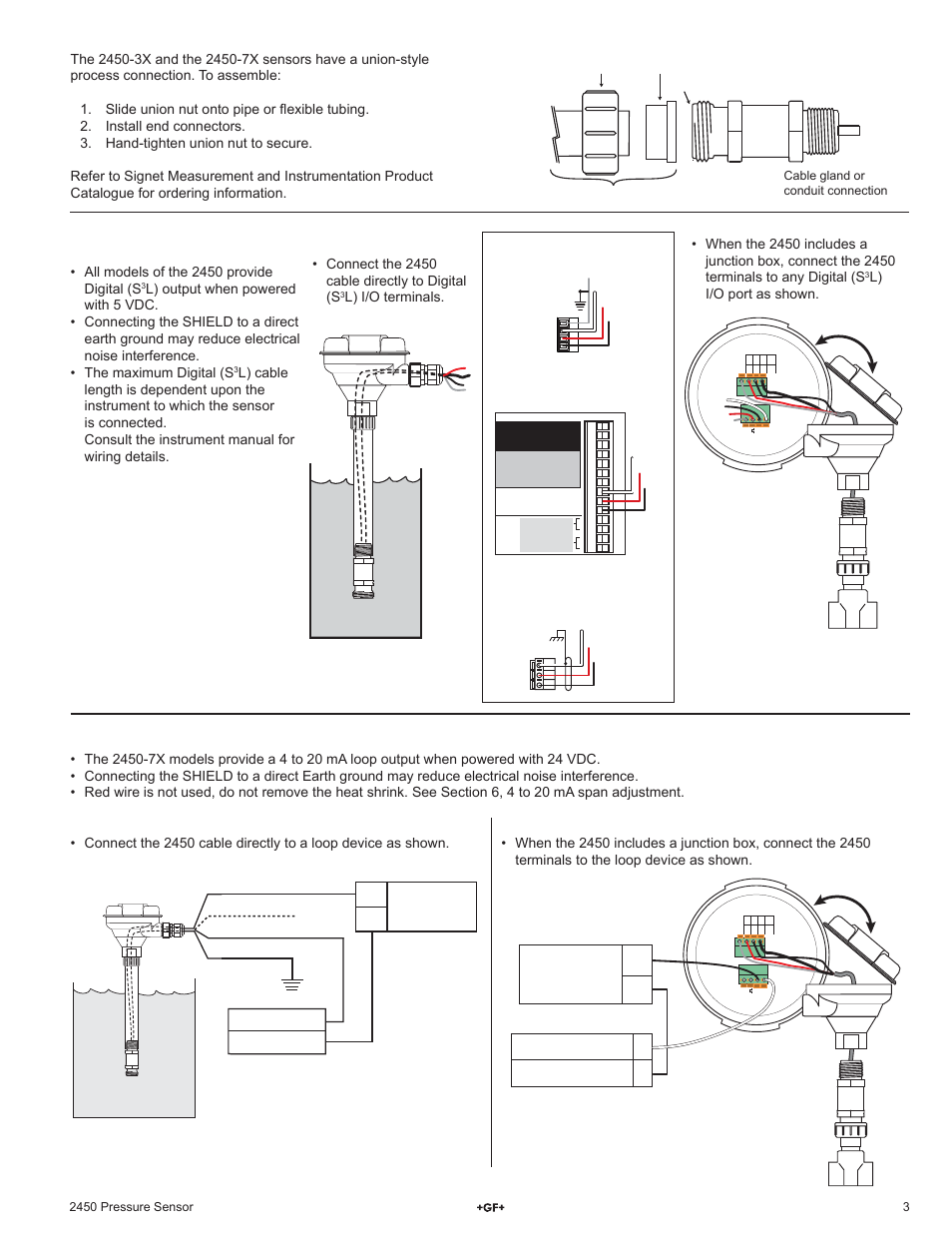 Digital (s, L) wiring, 4 to 20 ma loop wiring | 4 1/2 inch male union installation, All models of the 2450 provide digital (s, Power supply dc 12 - 24 v, 9900 s, L connector, Cable gland or conduit connection, Loop input | GF Signet 2450 Pressure Sensor User Manual | Page 3 / 4