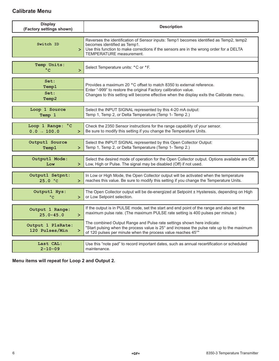 GF Signet 8350 Temperature Transmitter User Manual | Page 6 / 8