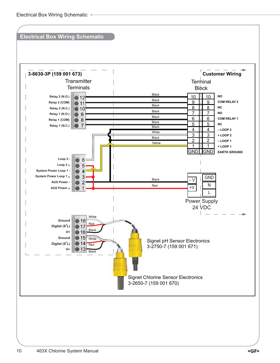 Transmitter terminals, Power supply 24 vdc terminal block, Electrical box wiring schematic | GF Signet 4632 Chlorine Dioxide Analyzer System User Manual | Page 10 / 48