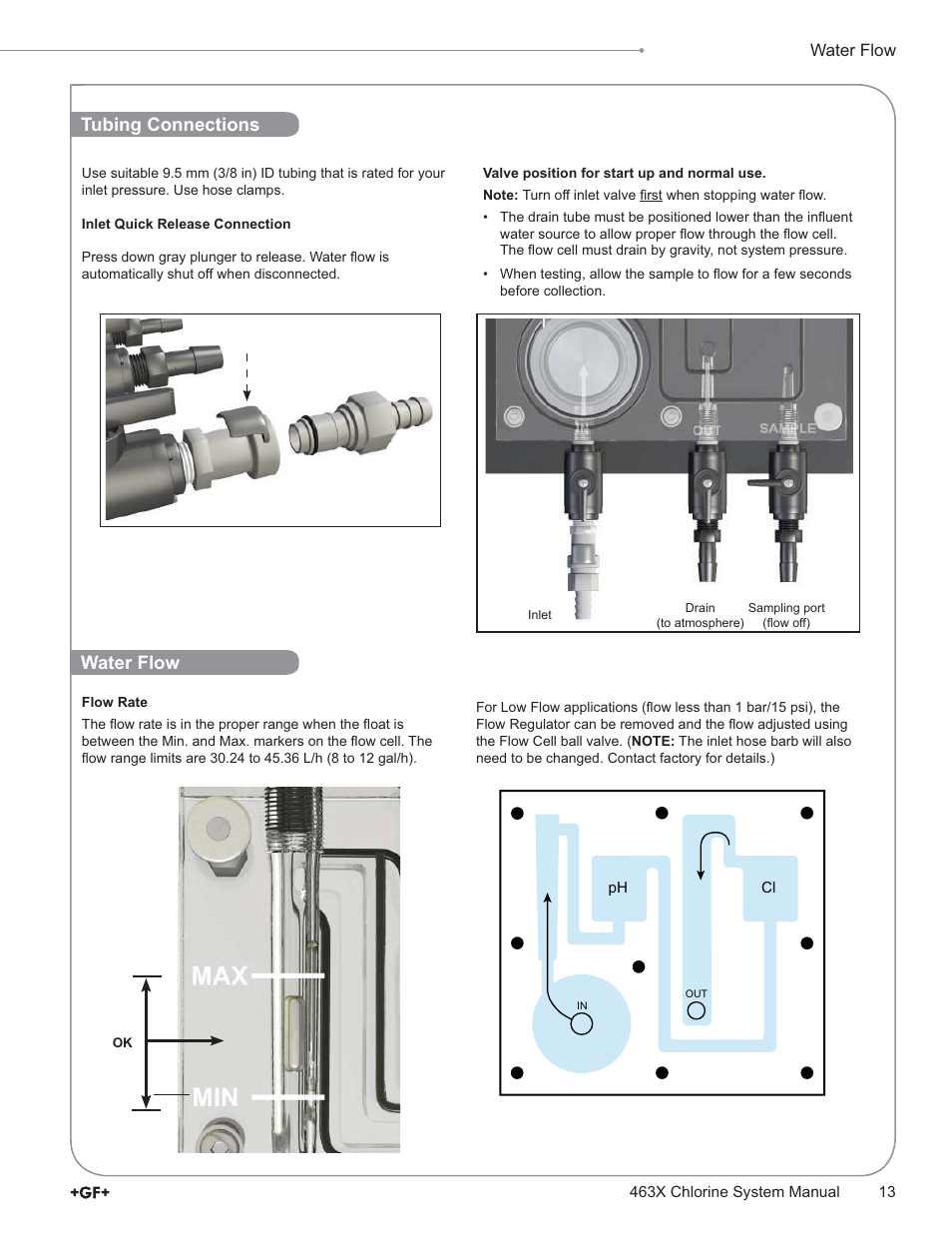 Tubing connections water flow | GF Signet 4632 Chlorine Dioxide Analyzer System User Manual | Page 13 / 48