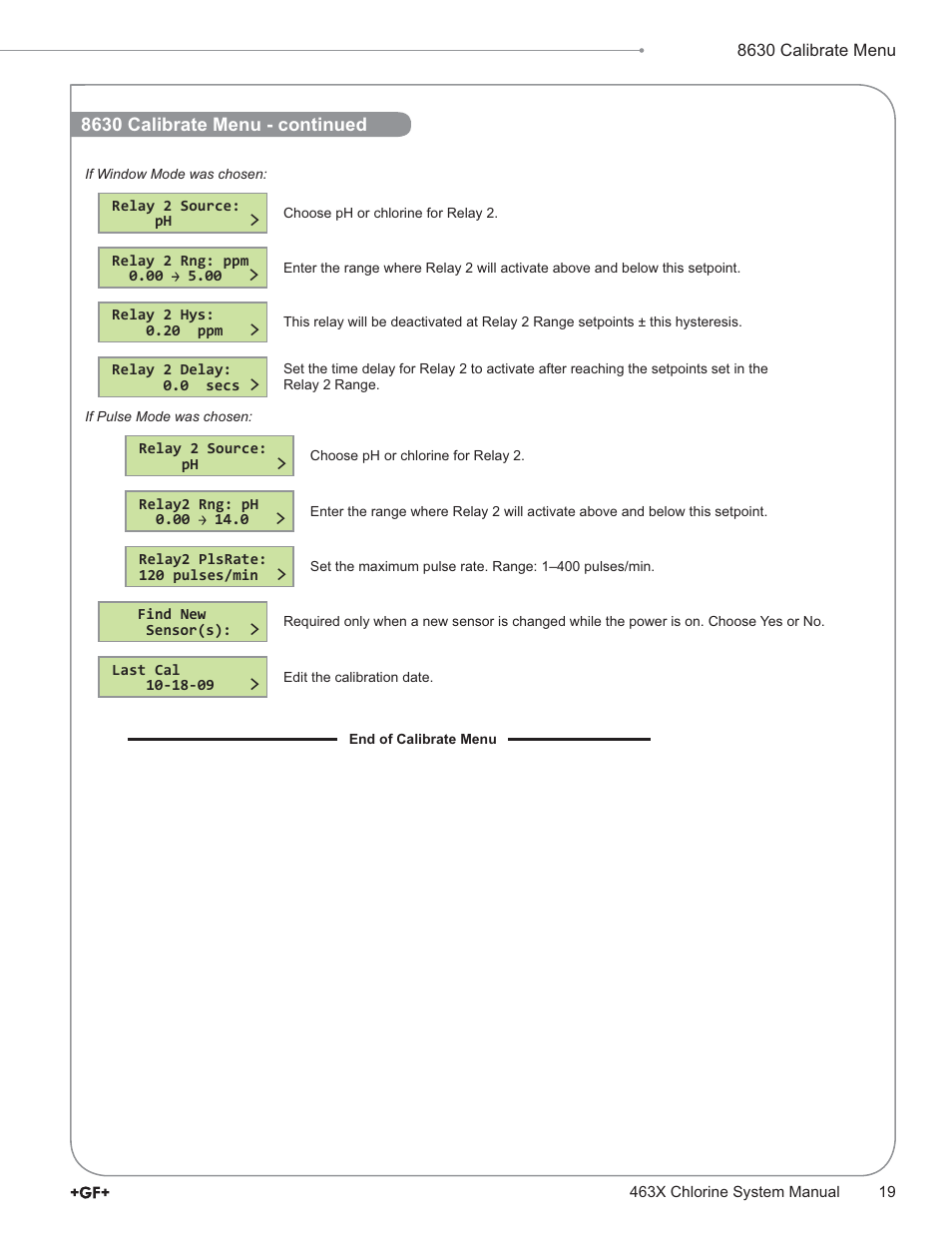 GF Signet 4632 Chlorine Dioxide Analyzer System User Manual | Page 19 / 48