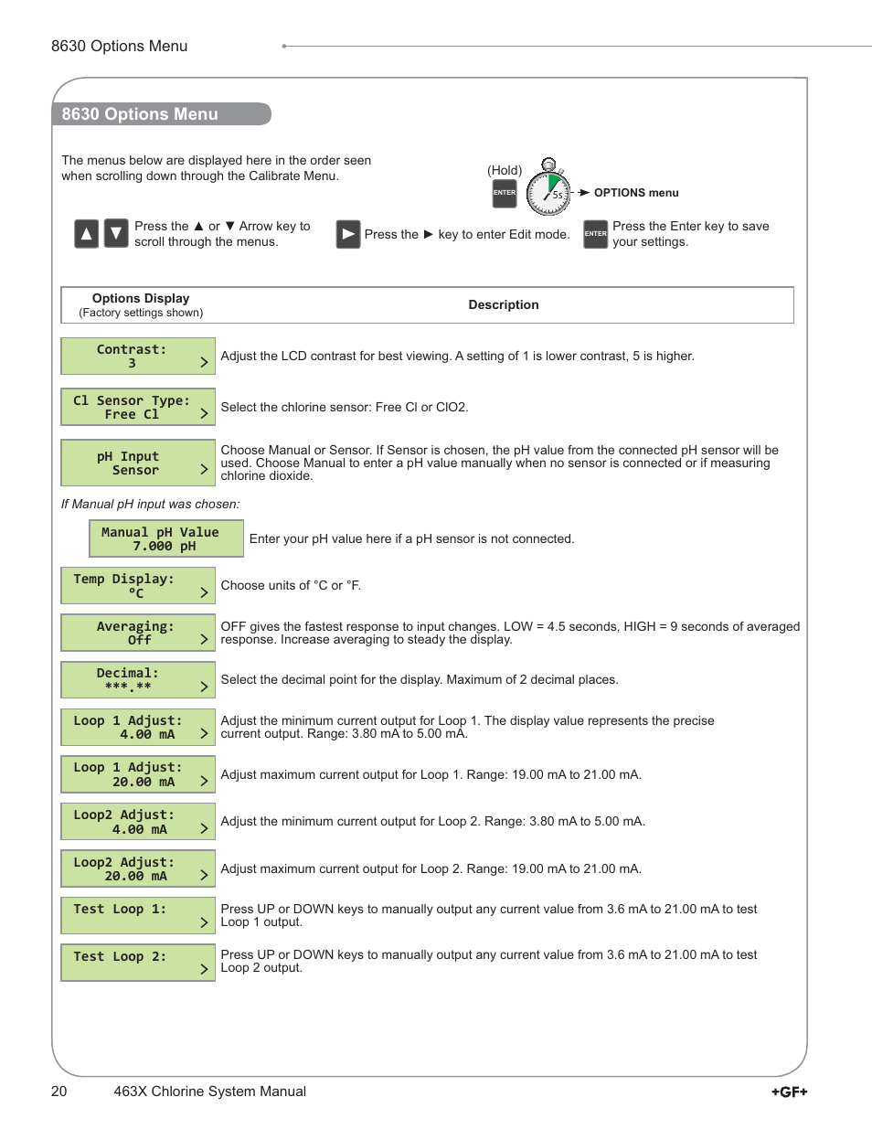 GF Signet 4632 Chlorine Dioxide Analyzer System User Manual | Page 20 / 48