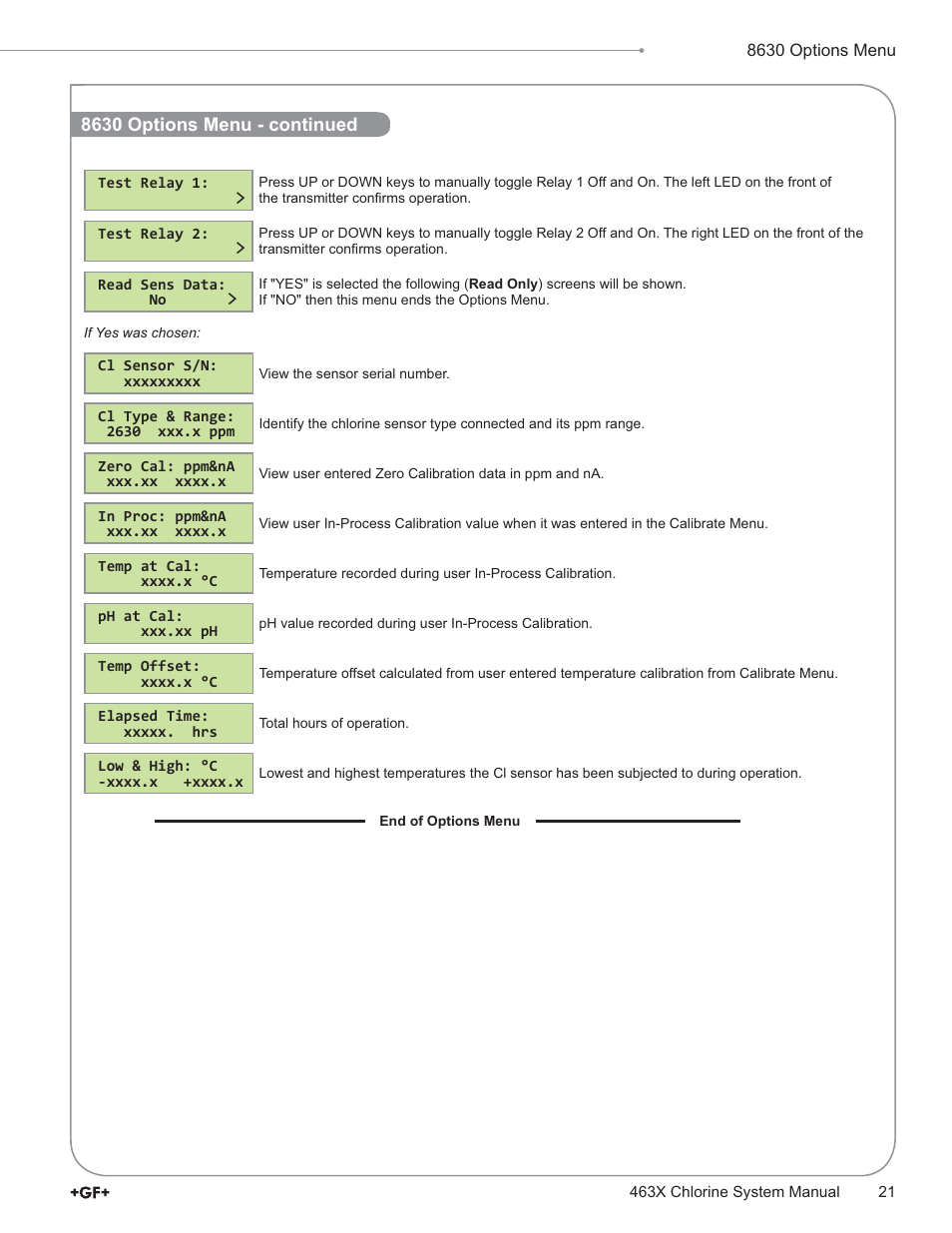 GF Signet 4632 Chlorine Dioxide Analyzer System User Manual | Page 21 / 48