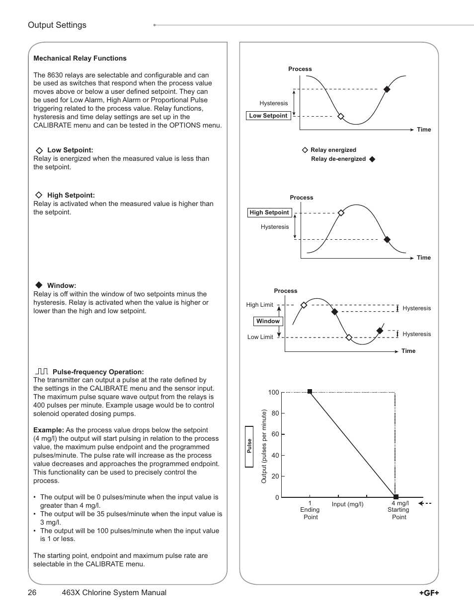 Output settings | GF Signet 4632 Chlorine Dioxide Analyzer System User Manual | Page 26 / 48