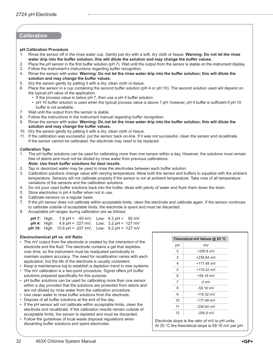 Calibration, 2724 ph electrode | GF Signet 4632 Chlorine Dioxide Analyzer System User Manual | Page 32 / 48