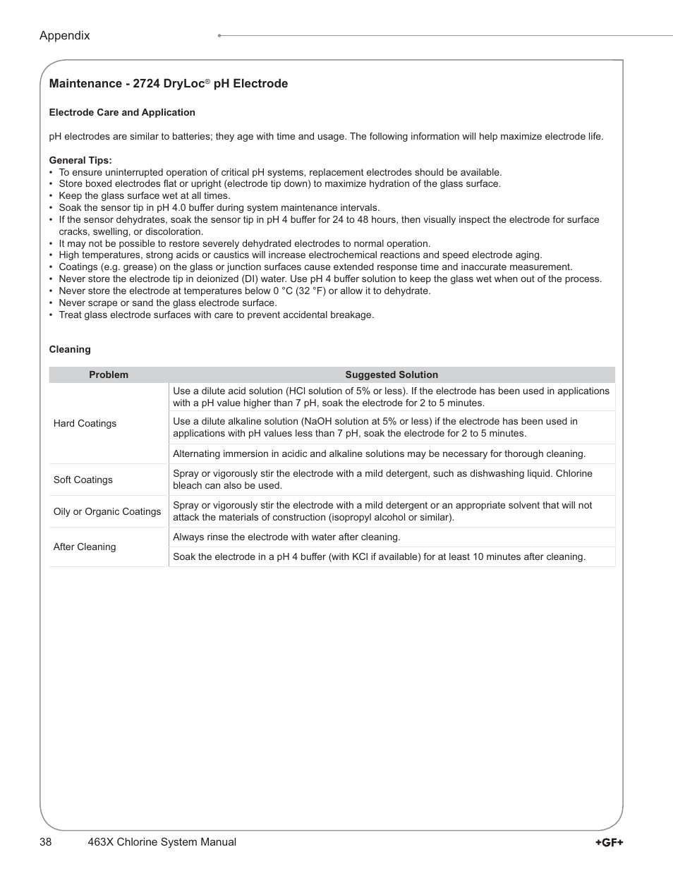 GF Signet 4632 Chlorine Dioxide Analyzer System User Manual | Page 38 / 48