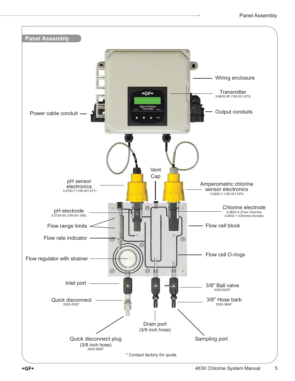 GF Signet 4632 Chlorine Dioxide Analyzer System User Manual | Page 5 / 48