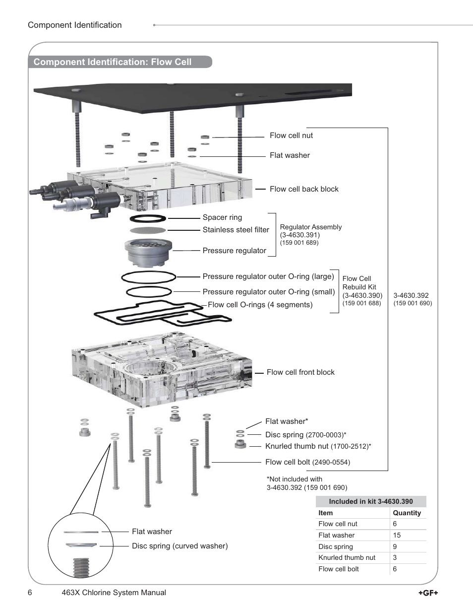 Component identi¿ cation: flow cell | GF Signet 4632 Chlorine Dioxide Analyzer System User Manual | Page 6 / 48