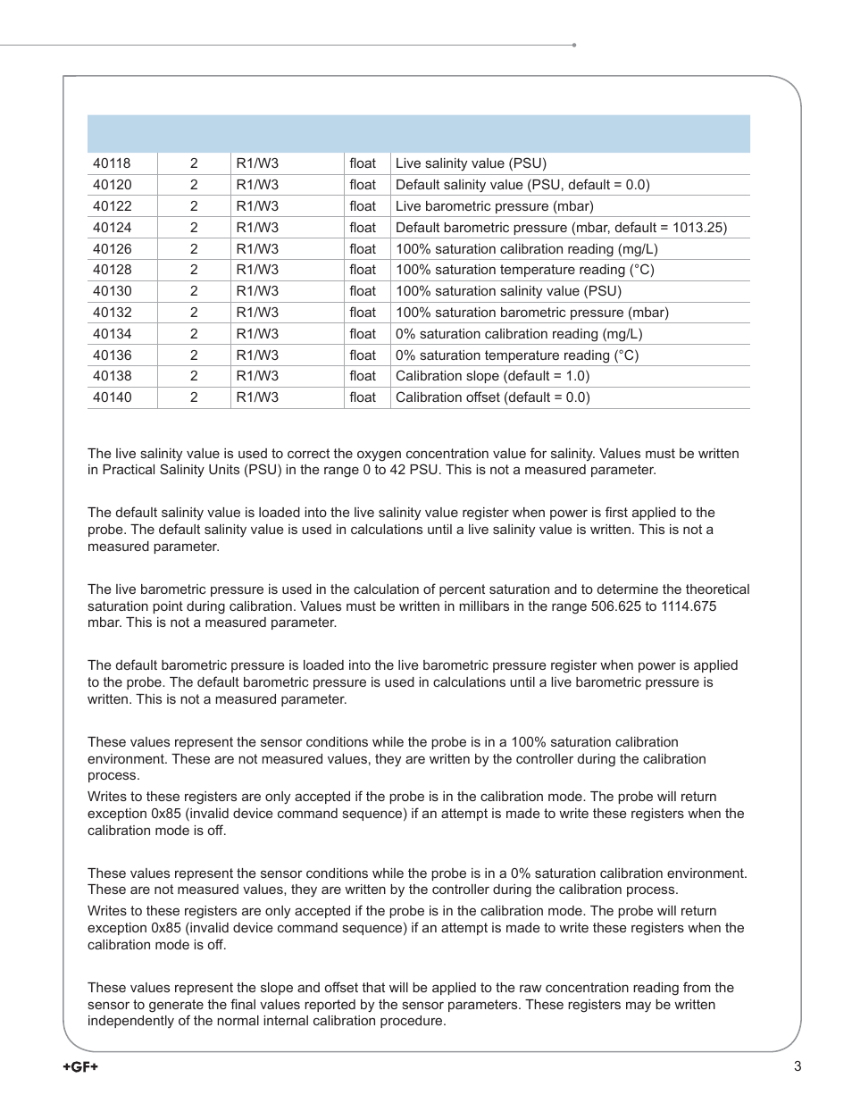 GF Signet 2610 MODBUS Process Optical Dissolved Oxygen Sensor User Manual | Page 3 / 5