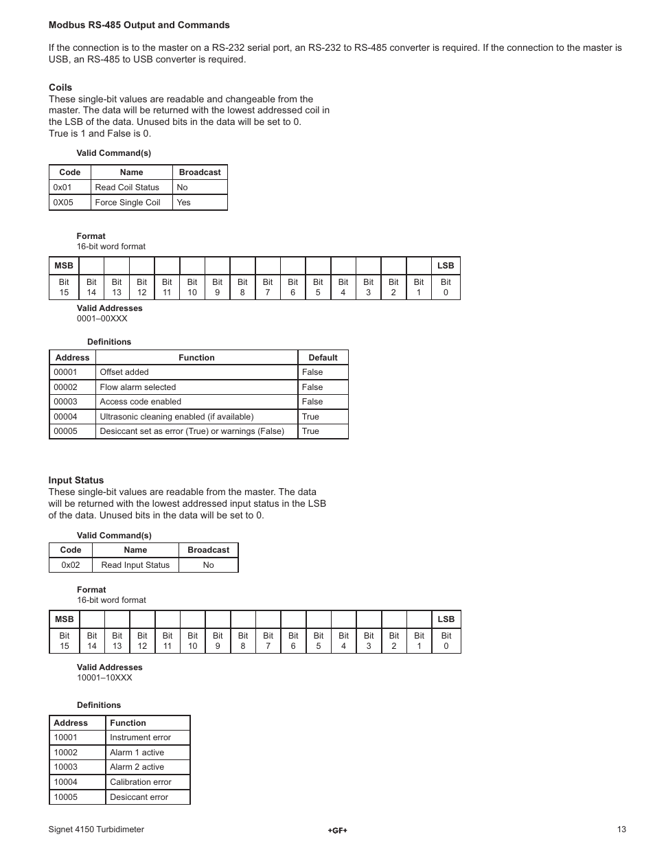 GF Signet 4150 Turbidimeter User Manual | Page 13 / 24