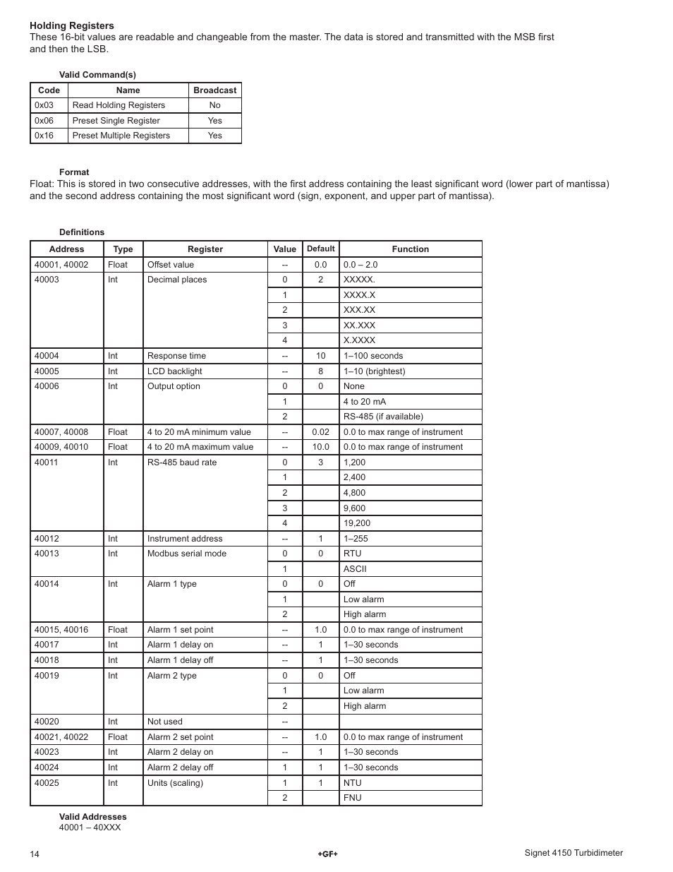 GF Signet 4150 Turbidimeter User Manual | Page 14 / 24