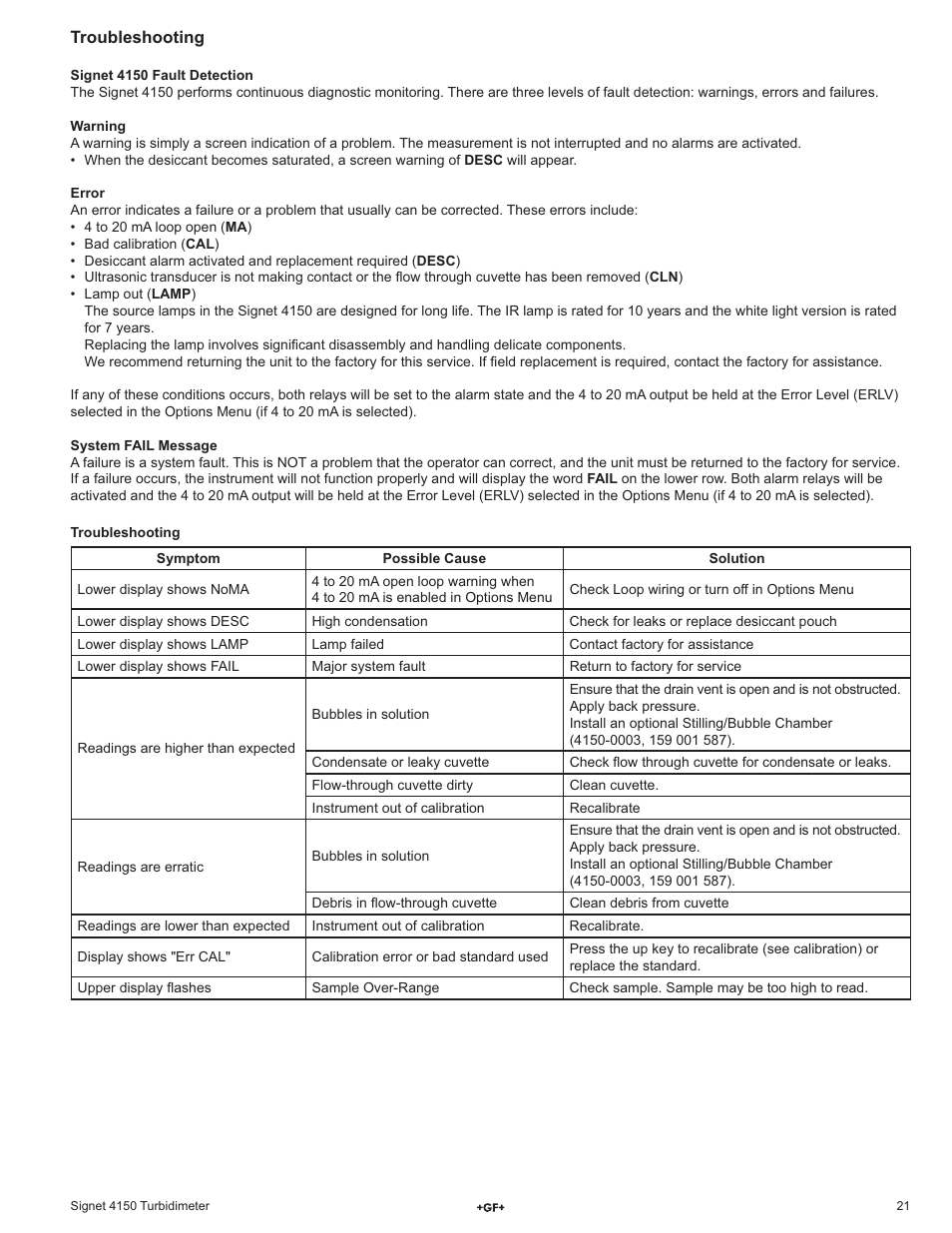 GF Signet 4150 Turbidimeter User Manual | Page 21 / 24