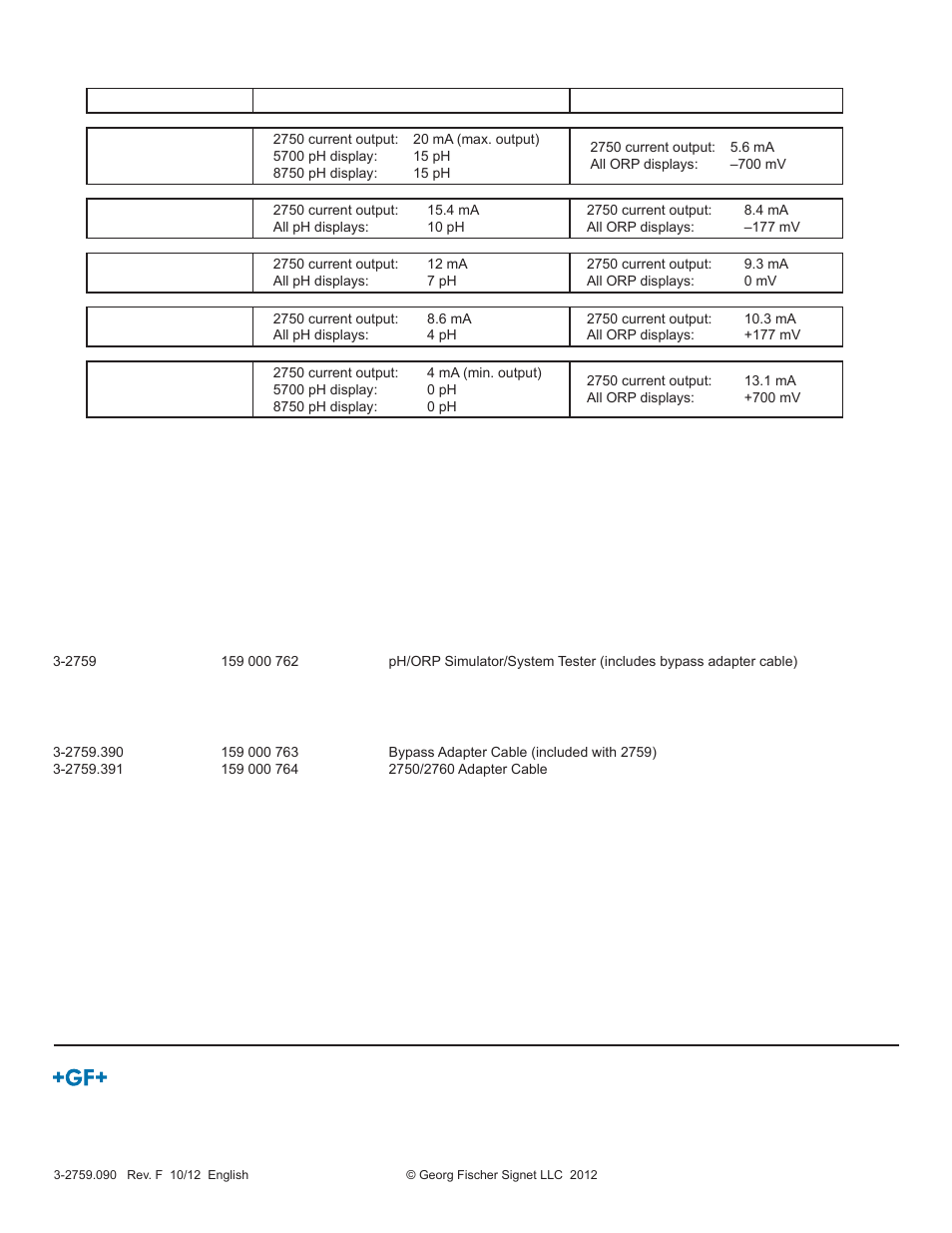 GF Signet 2759 pH-ORP System Tester User Manual | Page 4 / 4